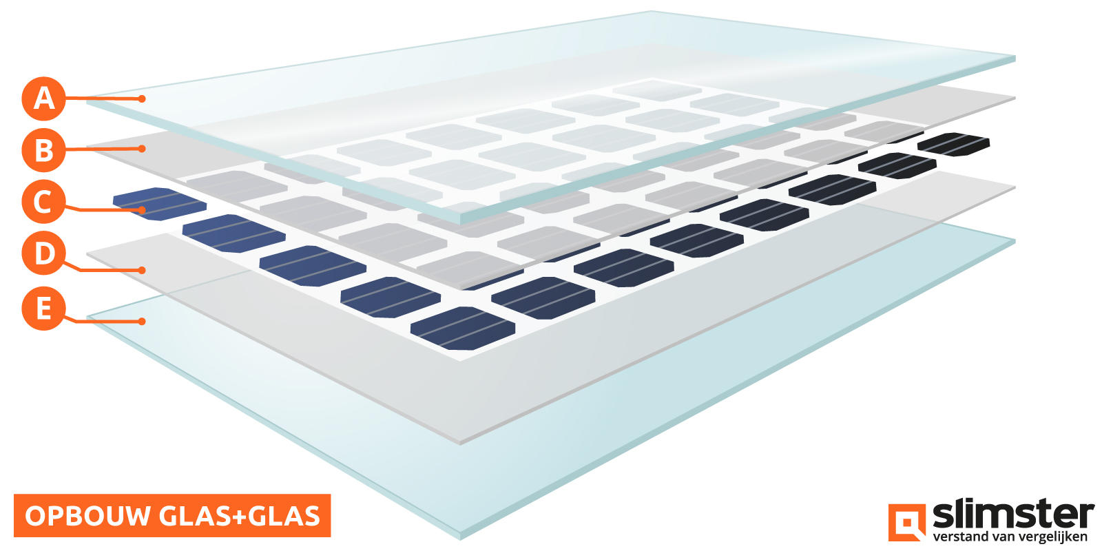 glas glas zonnepanelen